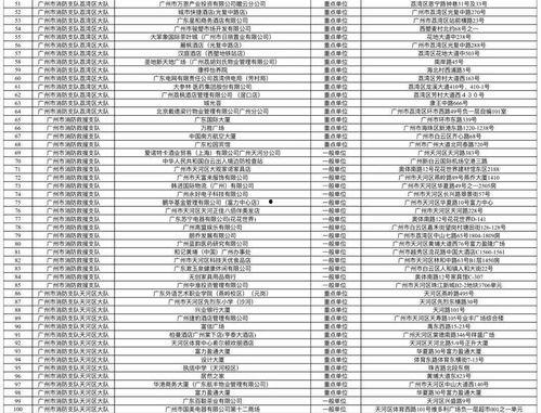 广州市吃瓜影视娱乐